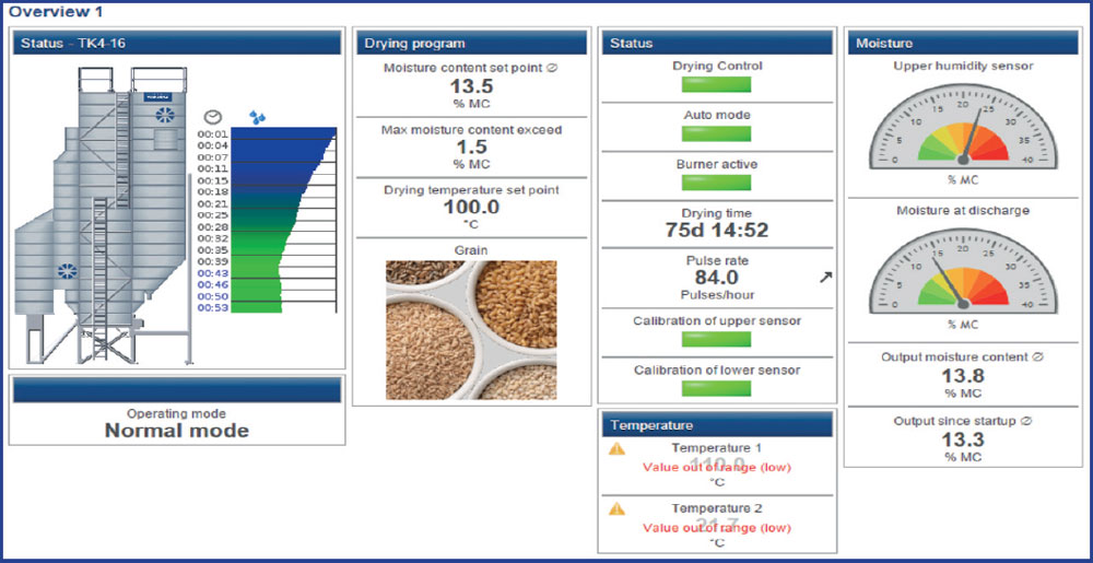 Graphic showing the IDC interface data when installed in a continuous flow grain dryer